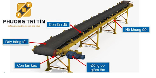 cấu tạo của băng chuyền lưới nhựa