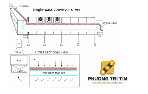 Hệ thống sấy băng tải