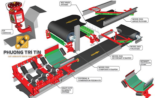 Cấu tạo băng tải