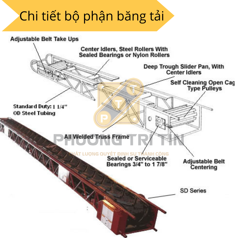 thiết kế băng tải